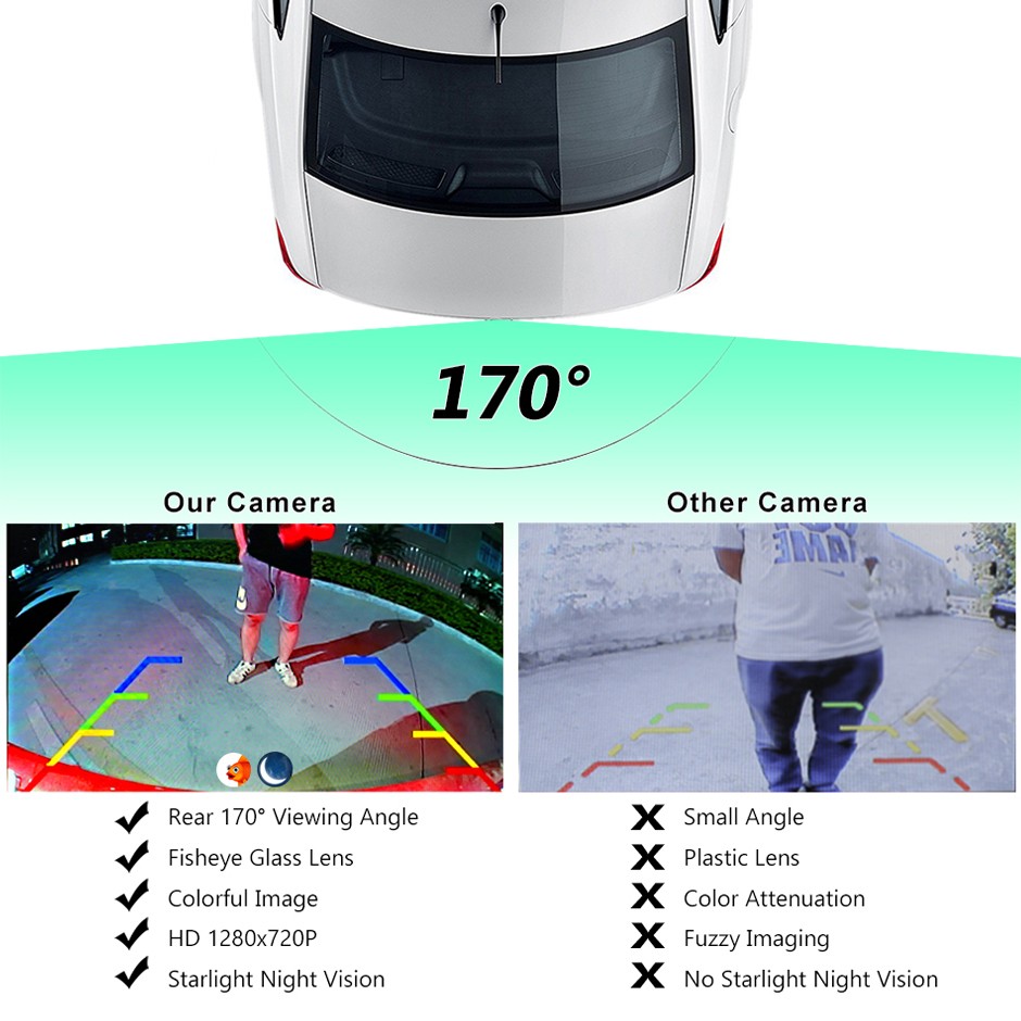  Camera marsarier HD, unghi 170 grade cu StarLight Night Vision Hyundai TUCSON 2015-2018 - FA8360