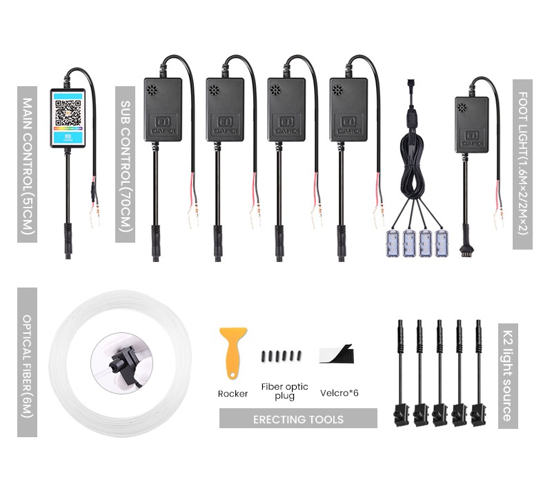  Kit Lumini Ambientale Wireless bord, portiere si picioare RGB cu Aplicatie - 02